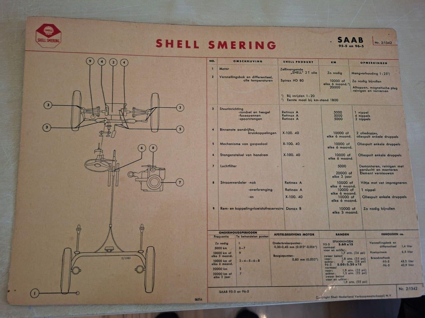 SAAB 95-5 en 96-5 Shell Smering Instructiekaart, Ophalen of Verzenden