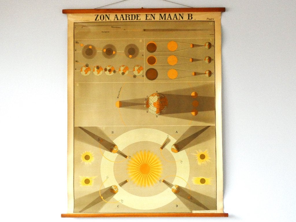 Unieke schoolkaart schoolplaat Zon Aarde en Maan 1924, Ophalen of Verzenden, Natuur en Biologie