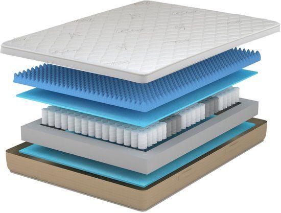 Matras – Pocketvering Matras – Traagschuimmatras, Corvance B.V., Verzenden, Nieuw, Corvancebol@gmail.com