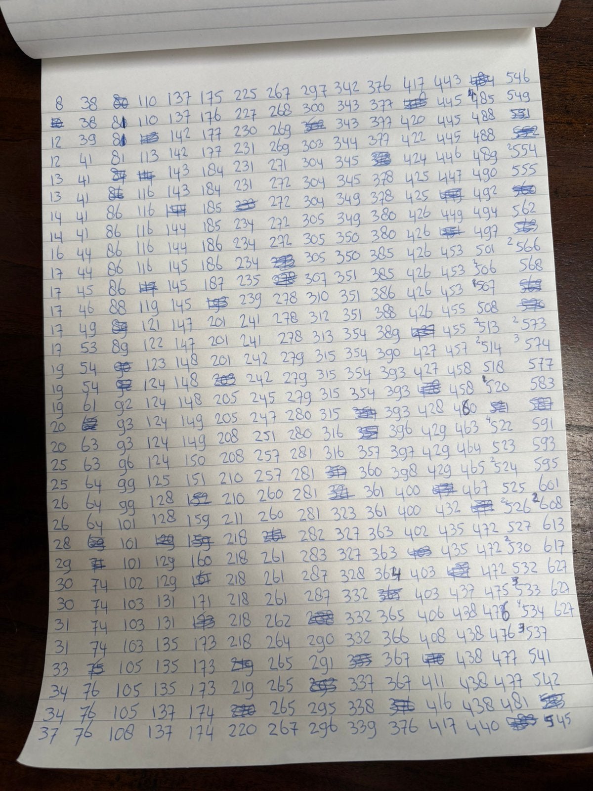 Panini WK 2026 dubbele voetbal kaarten, Ophalen, Zo goed als nieuw, Meerdere plaatjes
