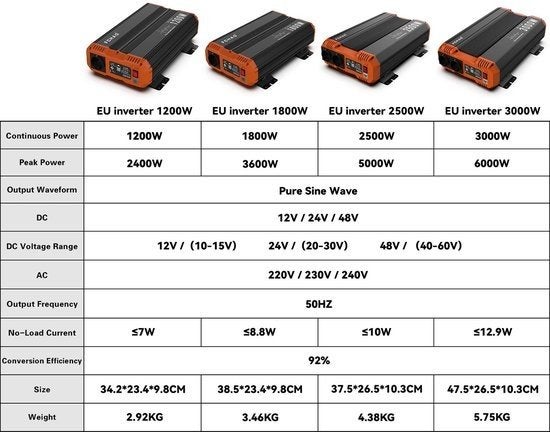 24V DC Naar 220V AC Omvormer – Zonne-Omvormer – Inverter, Corvance B.V., Verzenden, Nieuw, Corvancebol@gmail.com