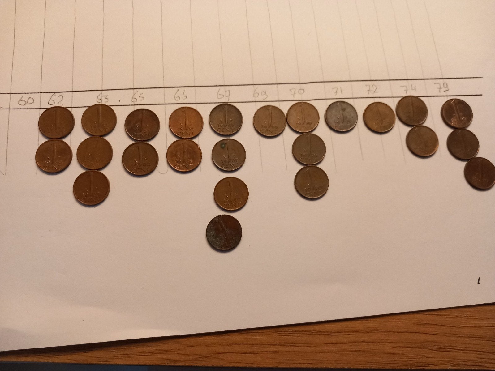 Nederland 1cent, Ophalen of Verzenden, Overige landen, 2 euro