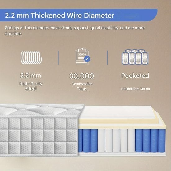 Matras – Pocketveringmatras – Binnenveringsmatras, Corvance B.V., Verzenden, Nieuw, Corvancebol@gmail.com