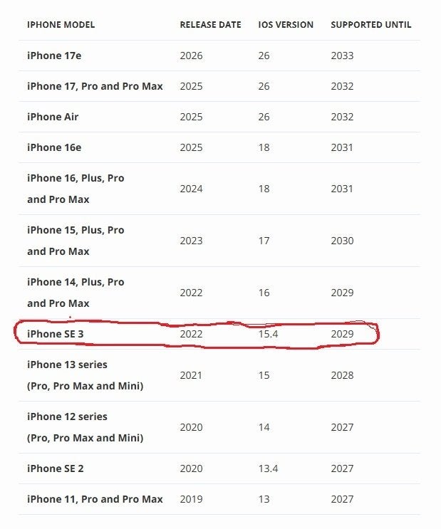 Foto 7 van Iphone SE 3 (2022) Refurbished 128GB, zwart Midnight