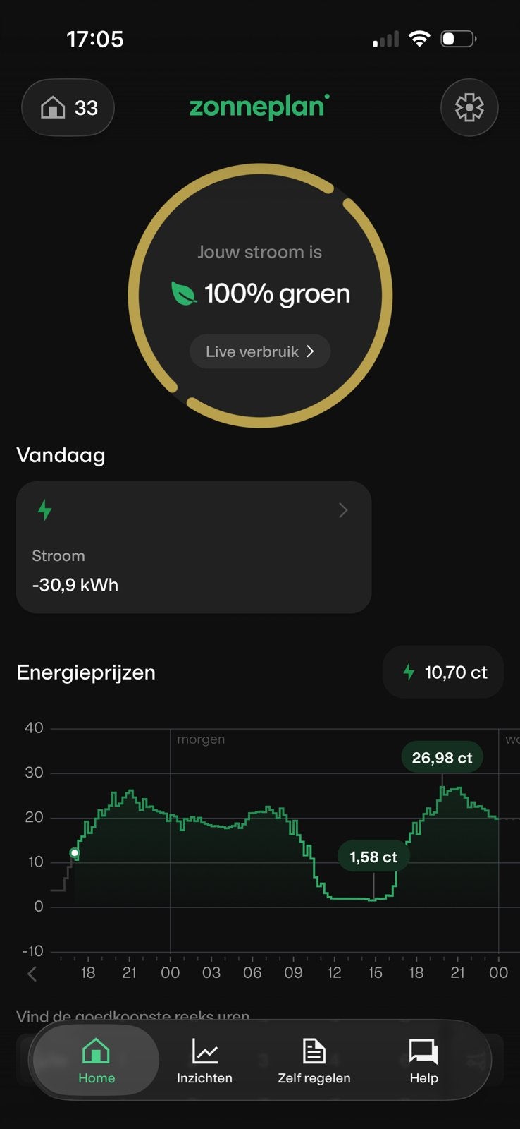 Zonneplan kortingscode, Ophalen of Verzenden, Zo goed als nieuw