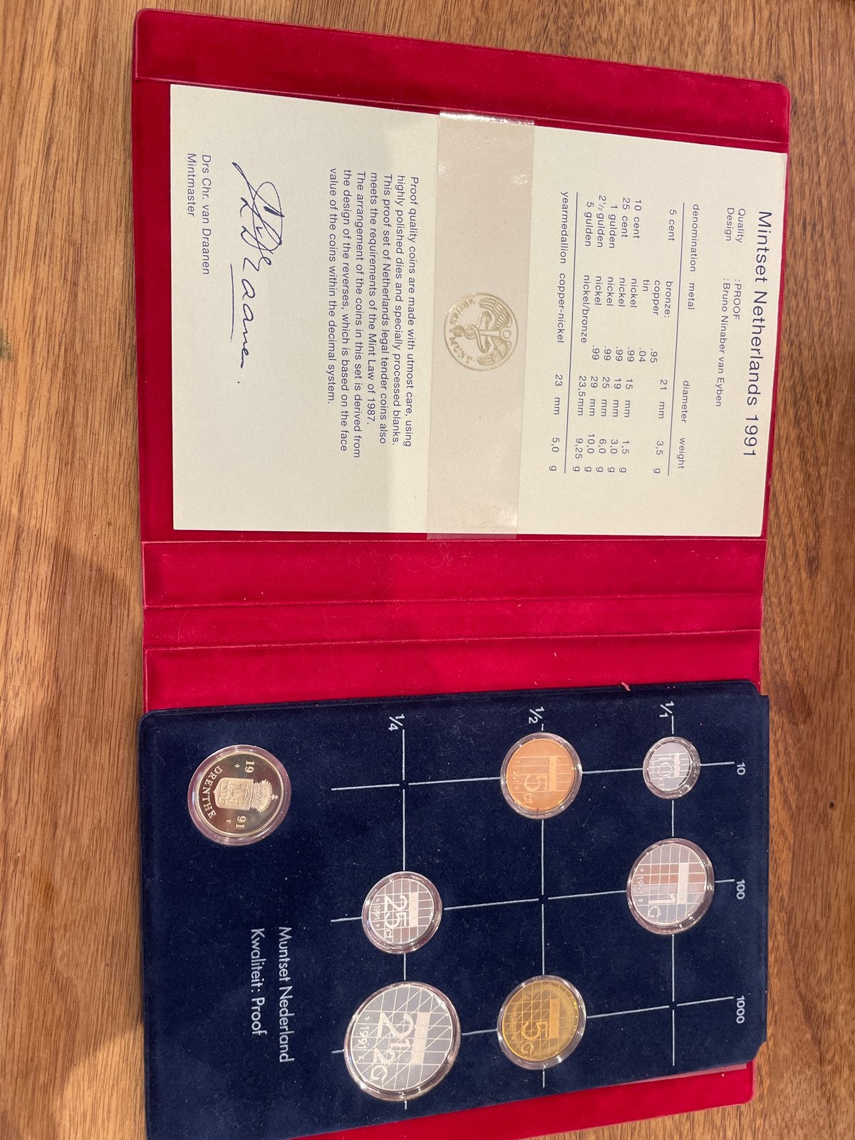 Guldenboekje 1991 - Kwaliteit Proof, Postzegels en Munten, Ophalen of Verzenden, Koningin Beatrix, Overige waardes, Setje