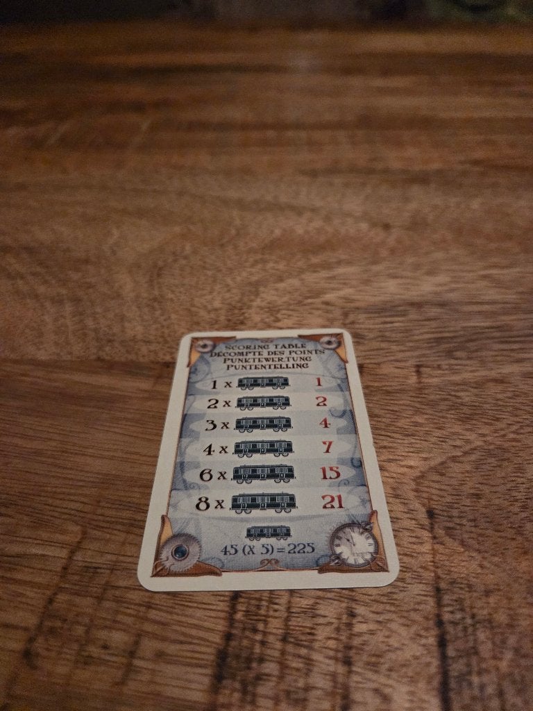 Ticket to ride Scoring table, Hobby en Vrije tijd, Ophalen of Verzenden, Nieuw, Days of Wonder