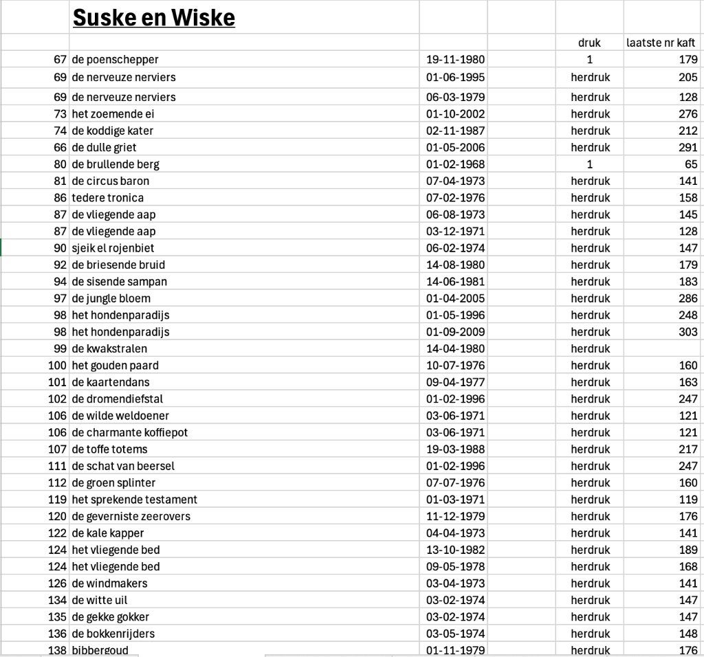 partij stripboeken, Ophalen, Gelezen, Stripboeken