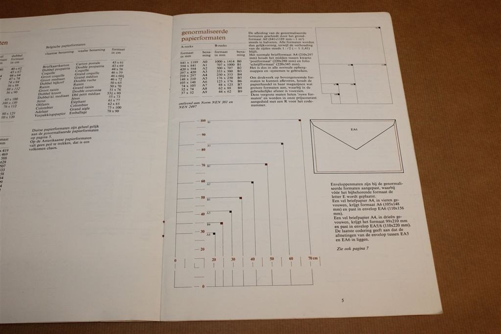 Prikkels 340 — Papierformaten en Grafische Tabellen 1973, Ophalen of Verzenden, Gelezen, Fotografen