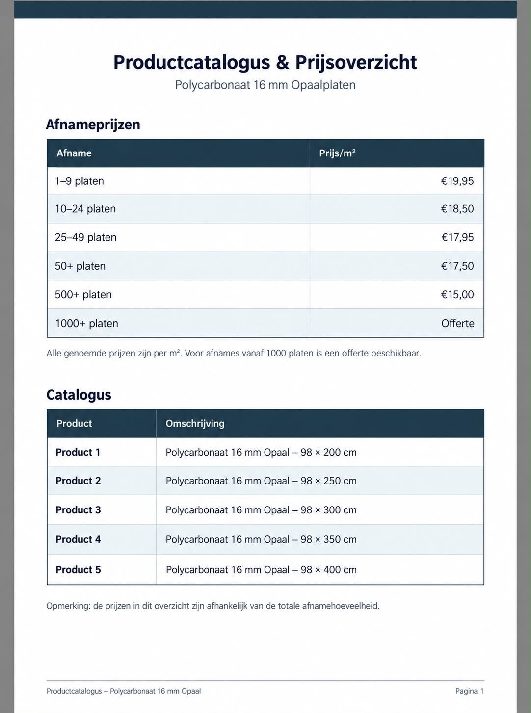 Polycarbonaat platen (16mm) & Aluminium profielen, Ophalen of Verzenden, Nieuw