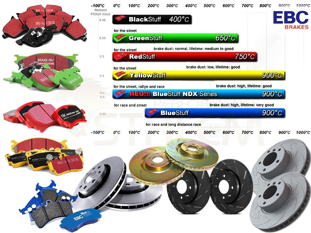 EBC Remblokken Remschijven Remleidingen Big Brake Kit, Ophalen of Verzenden