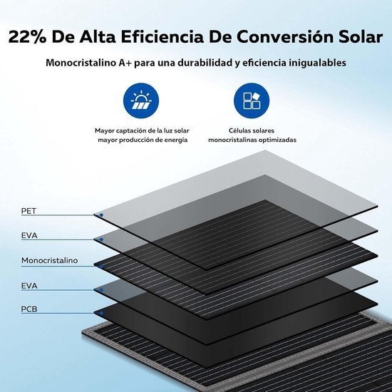 Zonnepaneel – Solar Charger – Opvouwbaar Paneel, Corvance B.V., Verzenden, Nieuw, Corvancebol@gmail.com