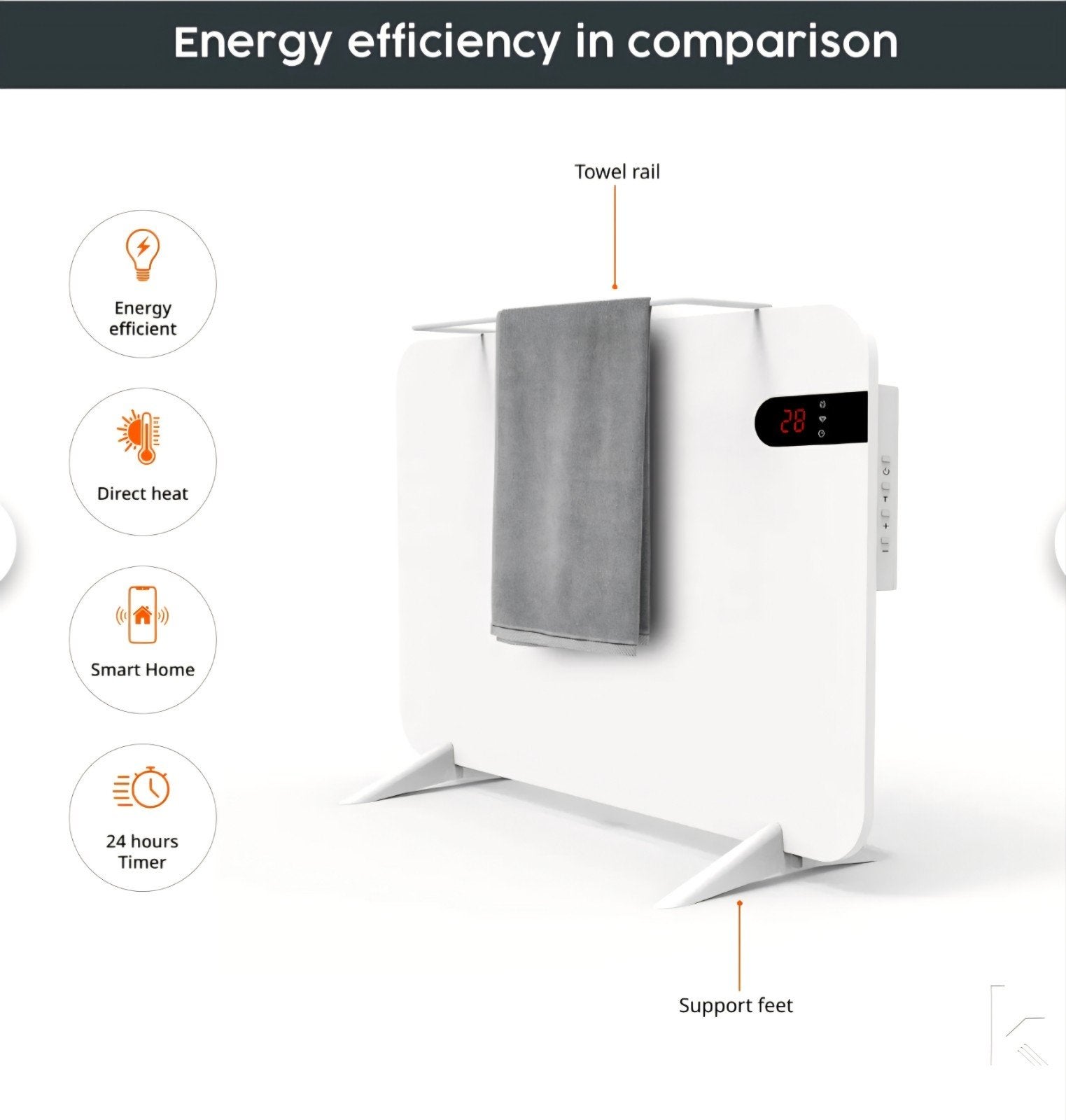 Smart Dual Infrarood verwarming 450W. 🔥DUITSE A KWALITEIT🔥, 30 tot 80 cm, Overige typen, Nieuw, Ophalen of Verzenden