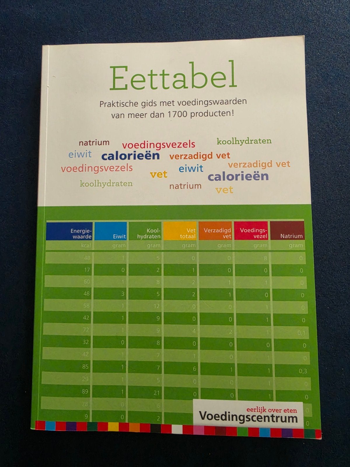 Eettabel, gids met voedingswaarden, Ophalen of Verzenden, Zo goed als nieuw