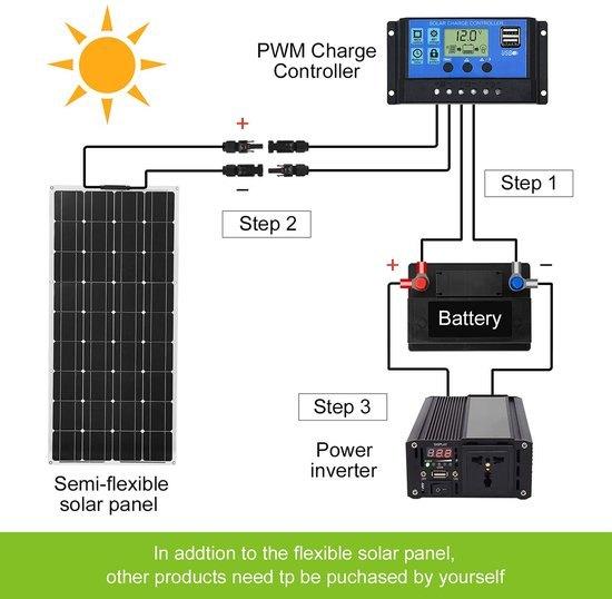 Flexibele Zonnepanelen – Zonnecel Paneel – Zonnepaneel Mono, Corvance B.V., Verzenden, Nieuw, Corvancebol@gmail.com