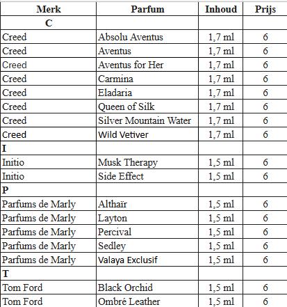 Niche Parfum Samples 1,5-1,7ml • Creed Initio Tom Ford, Verzenden, Nieuw