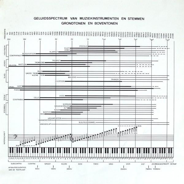 STEREO TEST LP Mies Bouwman/W. Duys-Stereo Wegwijzer, Ophalen, Gebruikt, Overige merken