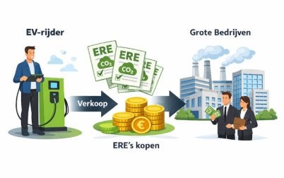Korting ERE-registratie Joulo: 10%. Stappenplan!, Eén persoon, Kortingsbon