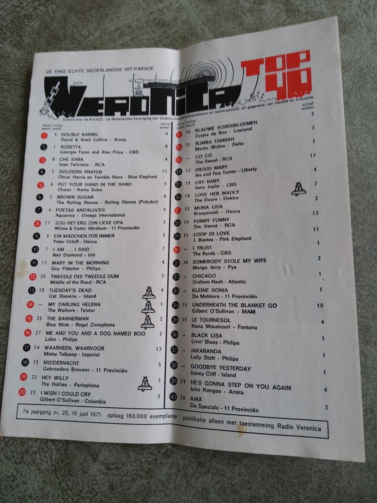 Veronica top 40:  19 juni  1971, Ophalen of Verzenden, Boek, Tijdschrift of Artikel