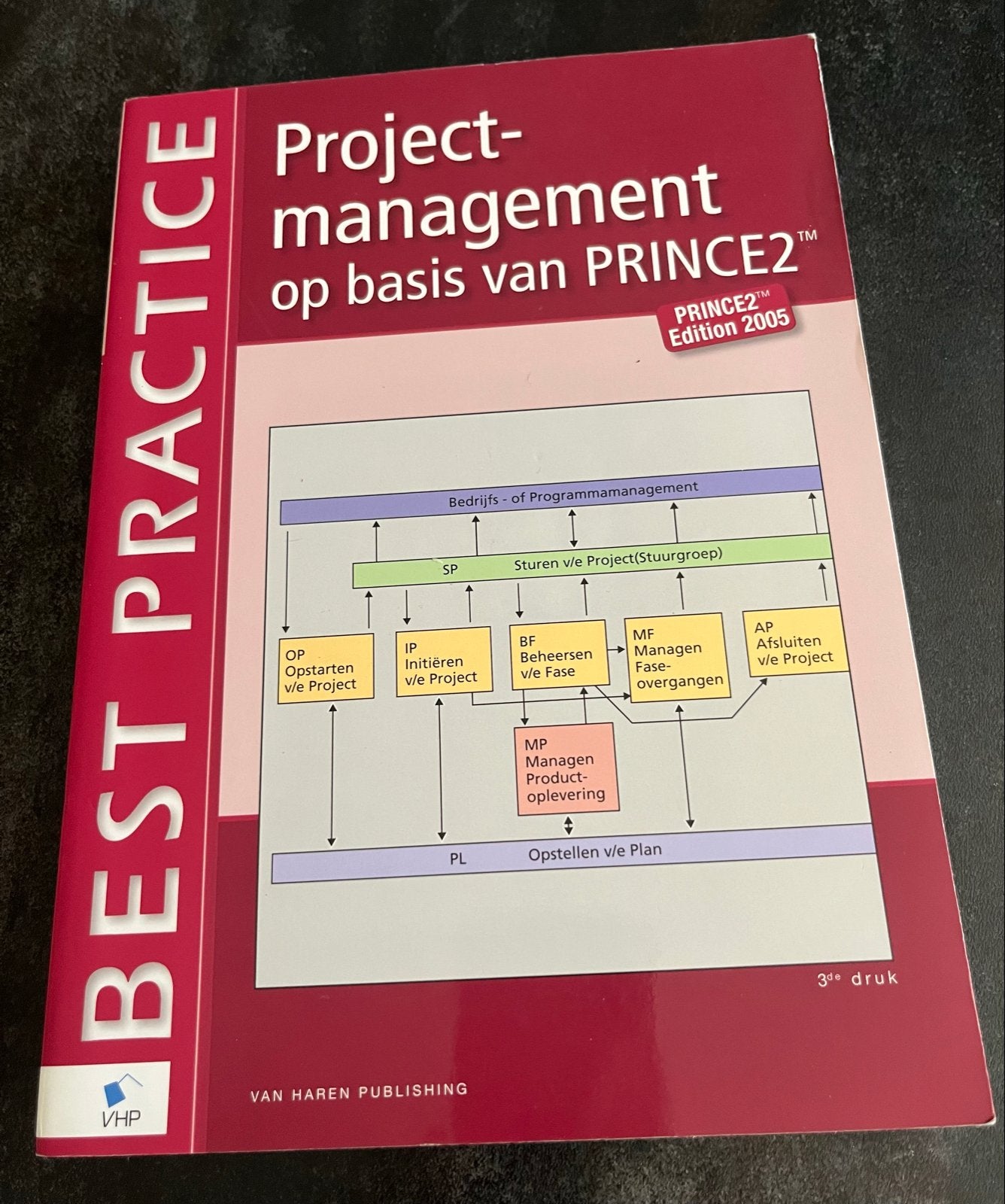 Projectmanagement op basis van PRINCE2 Edition 2005, Boeken, Ophalen of Verzenden, Zo goed als nieuw