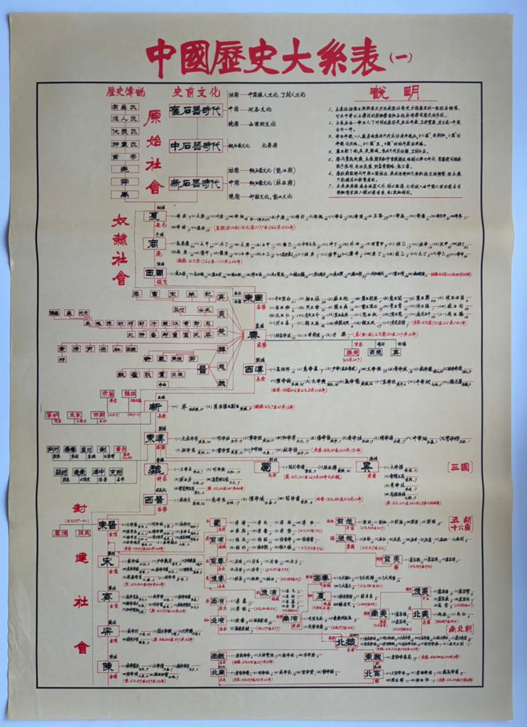 Originele Chinese educatieve poster #23, Ophalen of Verzenden, Gebruikt