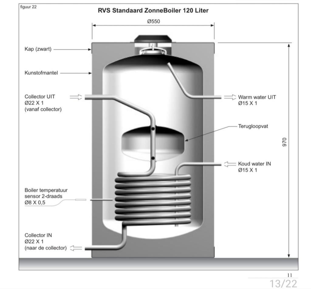 Zonneboiler 120 l dss ill system + Zonnepaneel, Ophalen, 100 liter of meer, Boiler, Zo goed als nieuw