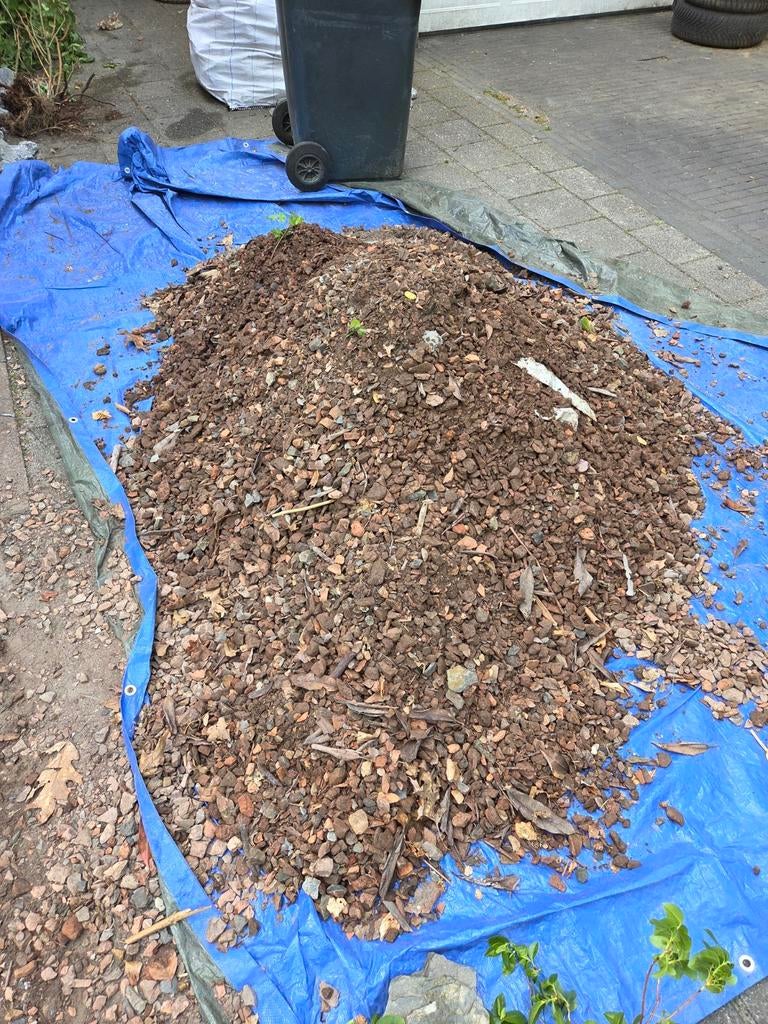Grind / split, Ophalen of Verzenden