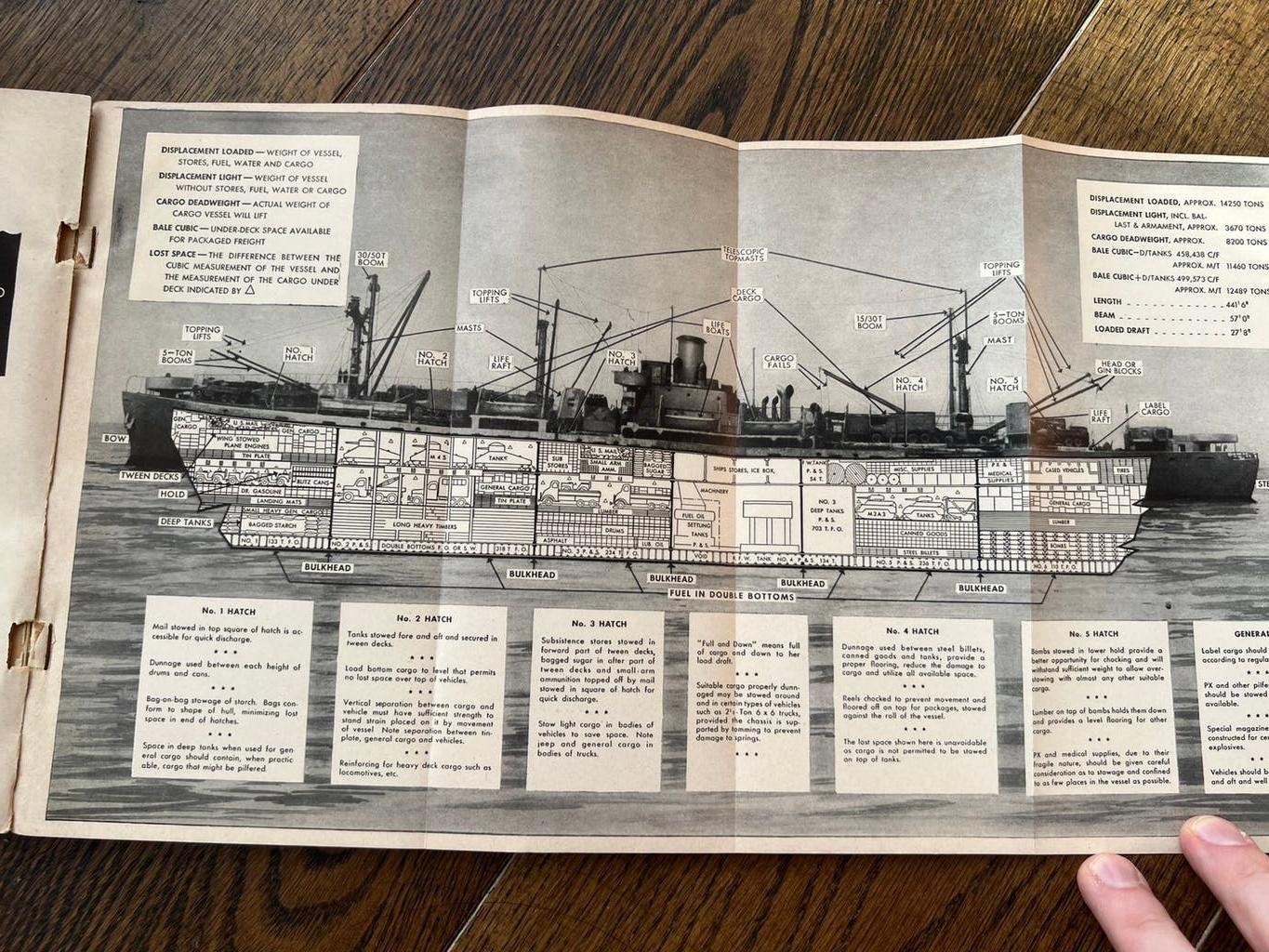 WO2 Amerikaans voorschrift tank voertuig laden D-Day schip, Verzamelen, Amerika, Verzenden