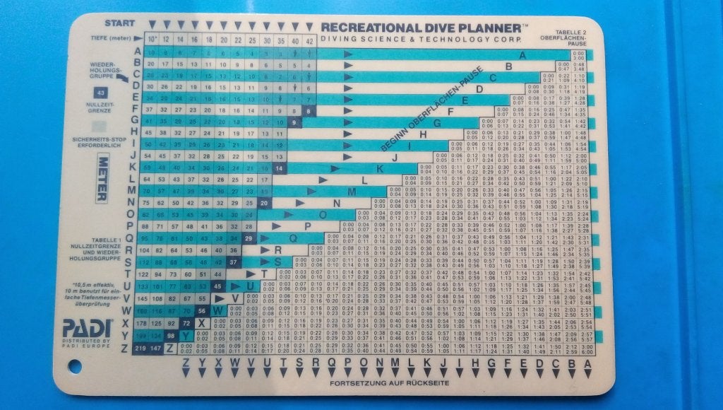 PADI Recreational diveplanner duits, Ophalen of Verzenden