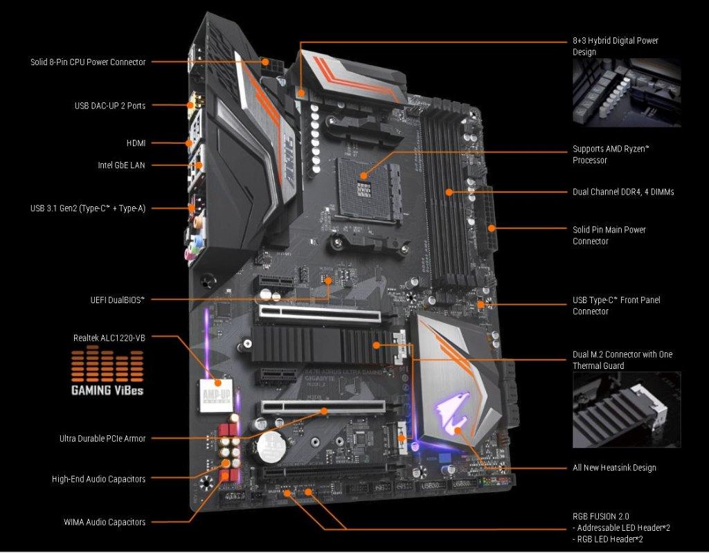 AMD Socket AM4 Moederbord X470 Aorus + voeding, Computers en Software, Moederborden, Gebruikt, Verzenden, DDR4, Socket AM4