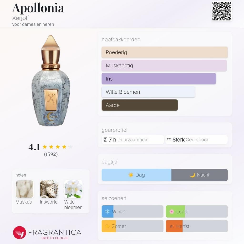 Decant Sample · Xerjoff · Apollonia · EDP, Verzenden, Nieuw