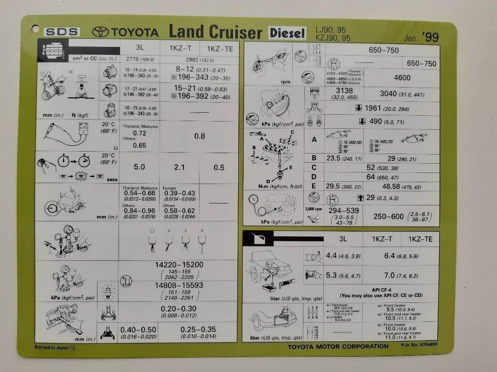 Werkplaatsblad/Servicekaart -TOYOTA LANDCRUISER LJ90, 95 KZJ, Verzenden