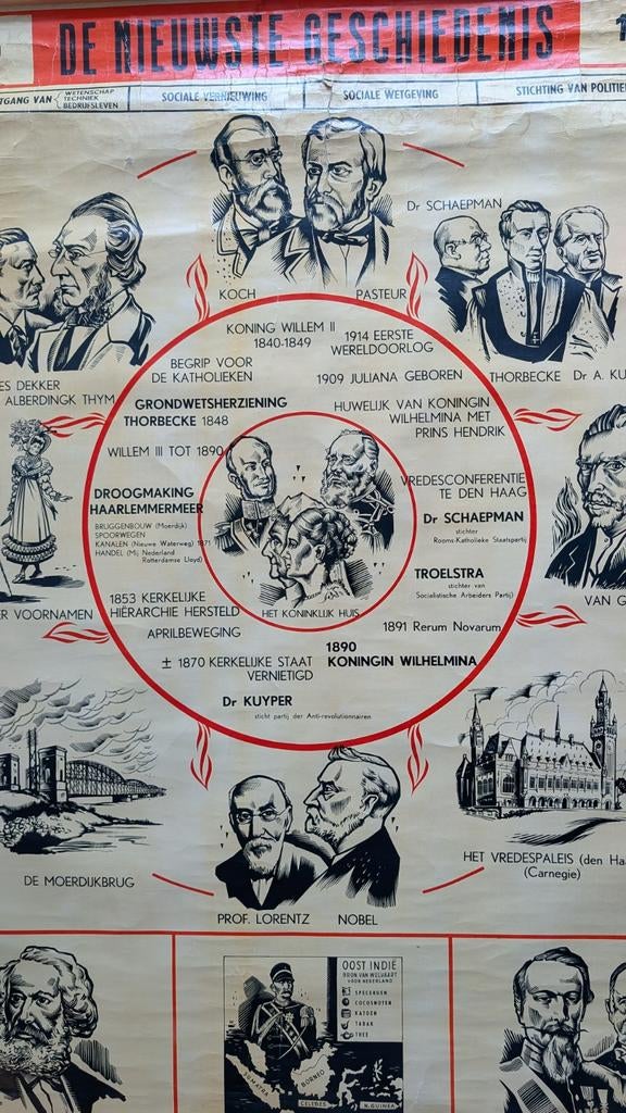 Schoolplaat De Nieuwste Geschiedenis 1840-1914, Antiek en Kunst, Antiek | Schoolplaten, Ophalen of Verzenden
