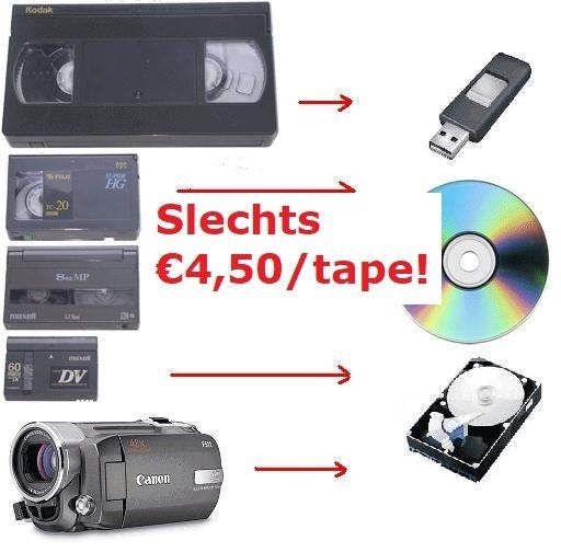 Camcorder, VHS bandjes. Video tape naar bestand slechts 4,50, Audio, Tv en Foto, Videocamera's Analoog, Ophalen of Verzenden, 8mm