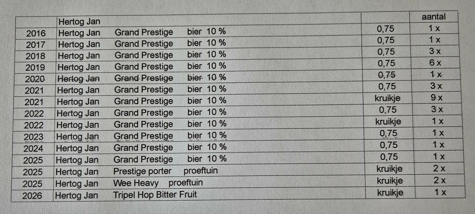 6-Voor de verzamelaar of proever Hertog Jan fles kruik bier, Ophalen of Verzenden, Zo goed als nieuw, Flesje(s), Hertog Jan