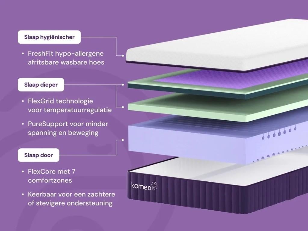 Kameo Flex Matras by Swiss Sense - Refurbished - 71% korting, Eenpersoons, Verzenden, Zo goed als nieuw, Overige maten