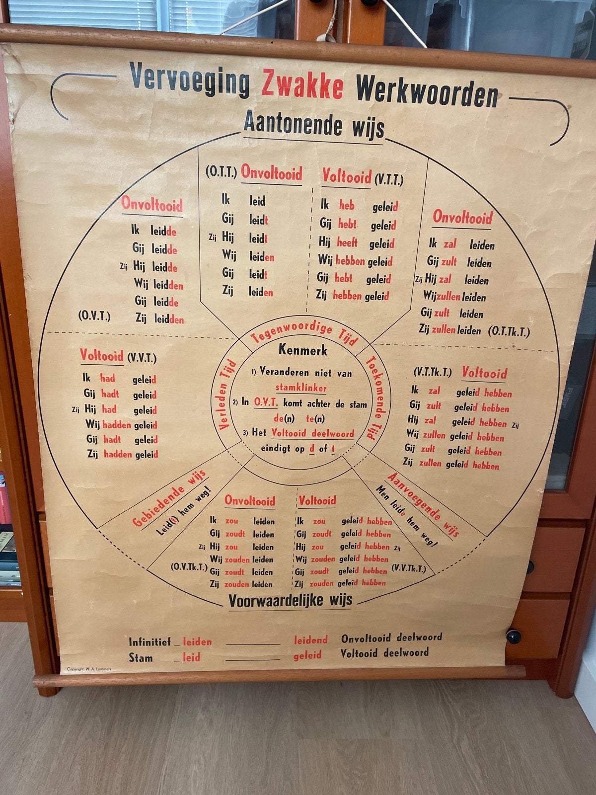 Twee oude schoolplaten: Zinsontleding & Werkwoorden, Antiek en Kunst, Antiek | Schoolplaten, Ophalen of Verzenden, Overige thema's