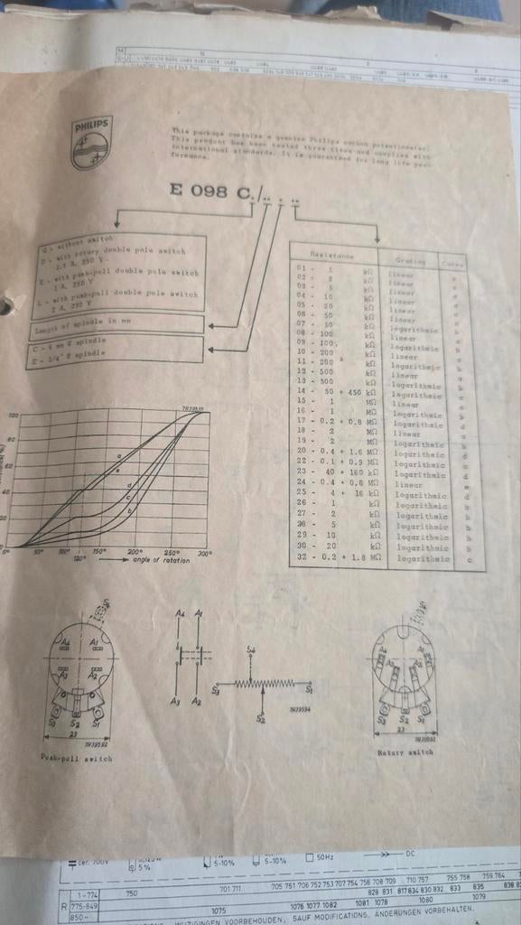 Order voll informatie Philips miele etc, Ophalen of Verzenden