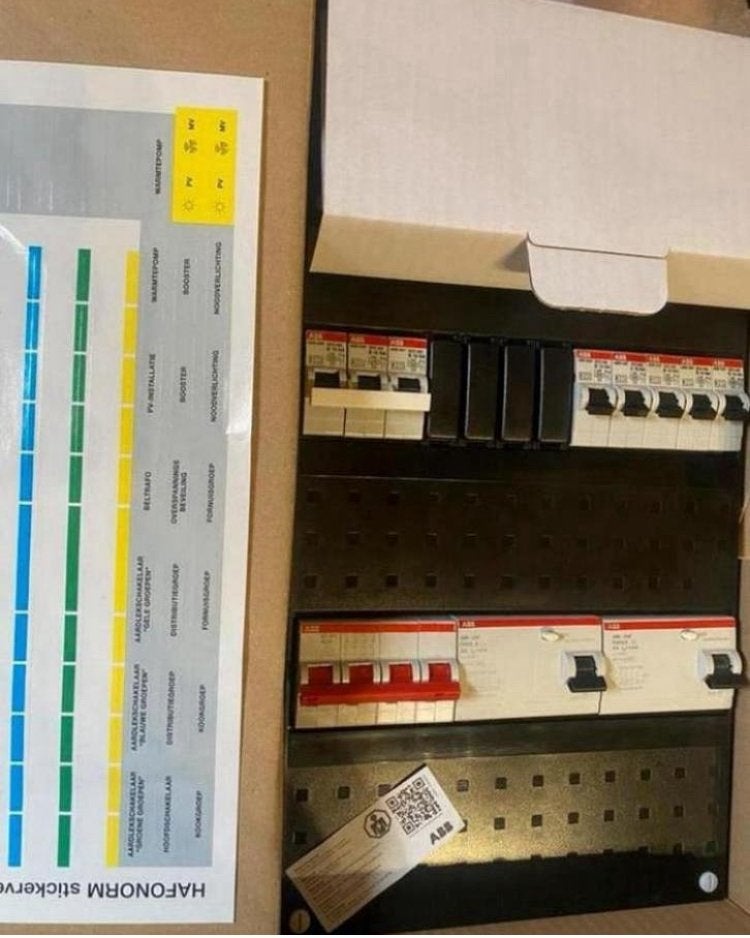 Nieuwe ABB 3 fase groepenkast / meterkast / verdeelkast /, Ophalen of Verzenden, Nieuw, Overige typen
