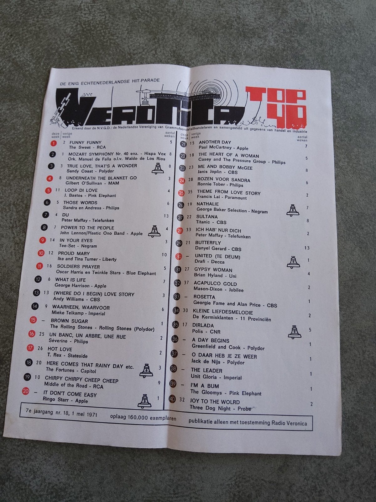 Veronica top 40:  1 mei  1971, Ophalen of Verzenden, Boek, Tijdschrift of Artikel