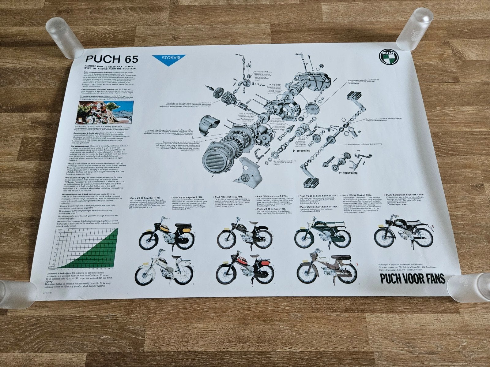 Stokvis poster Puch VS50 modellen 1965, Ophalen of Verzenden, Zo goed als nieuw, Overige typen