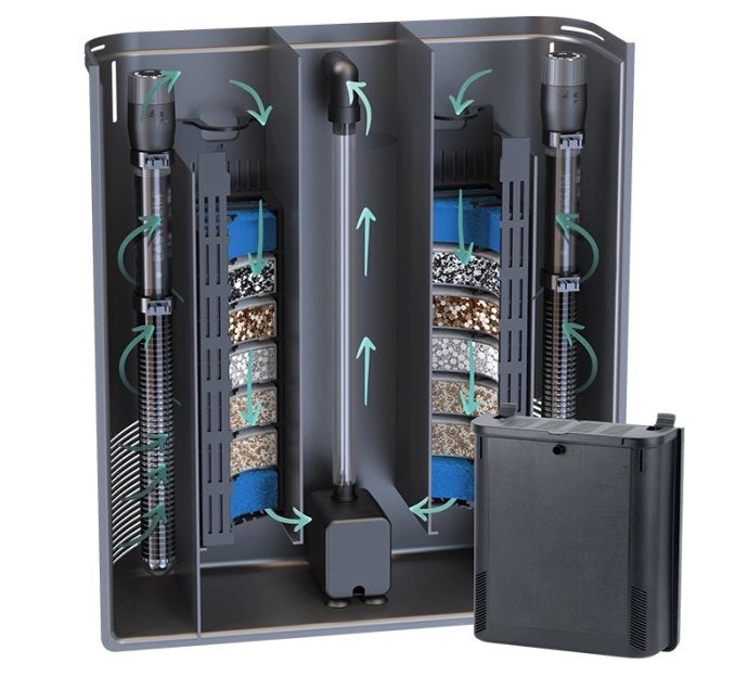 Aquatlantis Bio box 3 nieuw, nooit gebruikt, Ophalen of Verzenden, Nieuw