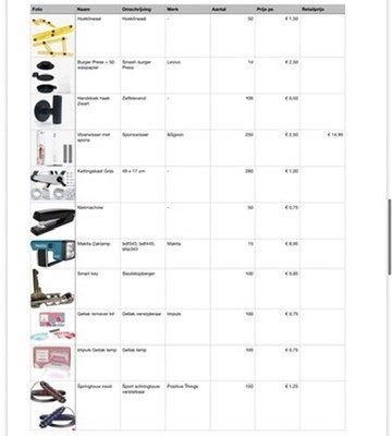 Foto 7 van E-commerce Voorraad 130+ Partijen Restpartijen Webshop Markt