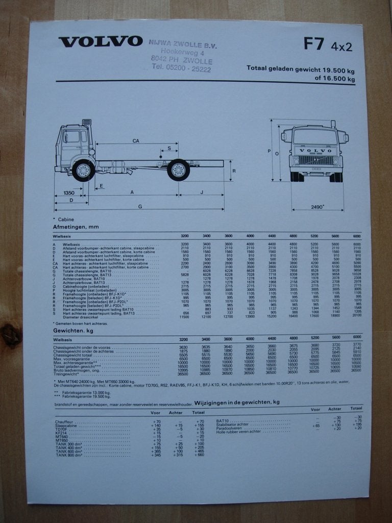 Volvo F7 4x2 Technische Specificatie folder 1980, Volvo, Zo goed als nieuw, Volvo, Ophalen of Verzenden