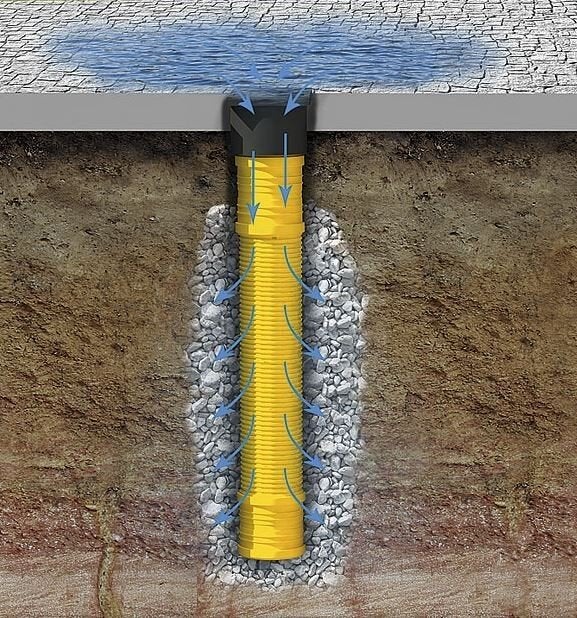 Infiltraatieput regenwater, Doe-het-zelf en Verbouw, Pvc, Overige typen, Nieuw, Ophalen of Verzenden