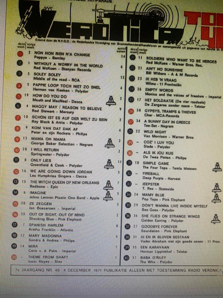 Veronica Top 40 1971 complete jaargang en in nieuwstaat, Verzamelen, Ophalen of Verzenden, 1980 tot heden, Tijdschrift