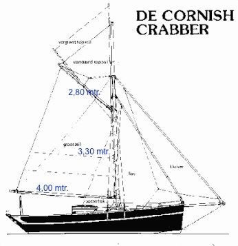 Dacron grootzeil voor een Cornish Crabber 24, Watersport en Boten, 6 meter of meer, Gebruikt, Ophalen of Verzenden, Minder dan 15 m²