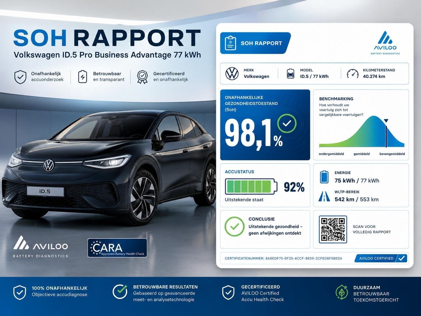 Volkswagen ID.5 Pro Business Advantage 77 kWh SoH 98% Airco, Auto's, Volkswagen, Automaat, Achterwielaandrijving, Zwart, Zwart