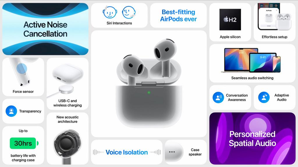 Orgineel! Nieuw in doos Apple AirPods 2025 incl NL bon, Telecommunicatie, Mobiele telefoons | Oordopjes, Bluetooth, Nieuw, Ophalen of Verzenden