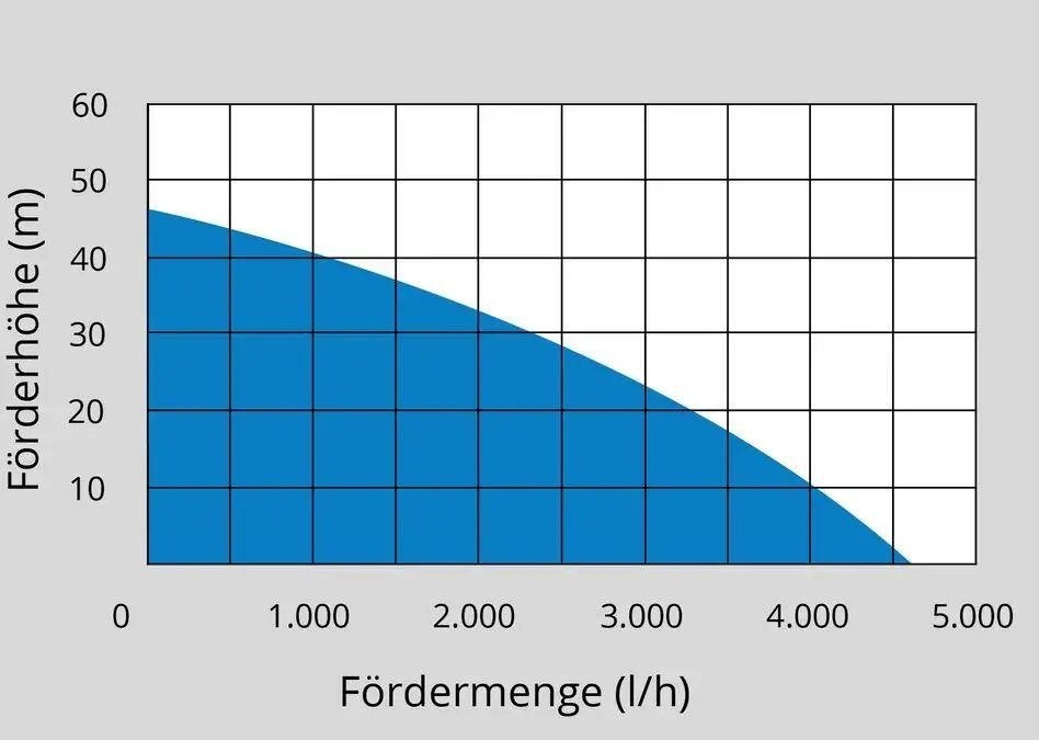 Gude HWA 1100-1-VF Waterpomp tuinpomp beregeningspomp., Ophalen, Nieuw, Elektrisch, Beregeningspomp